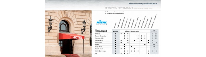 Гостиничные номера и апартаменты
